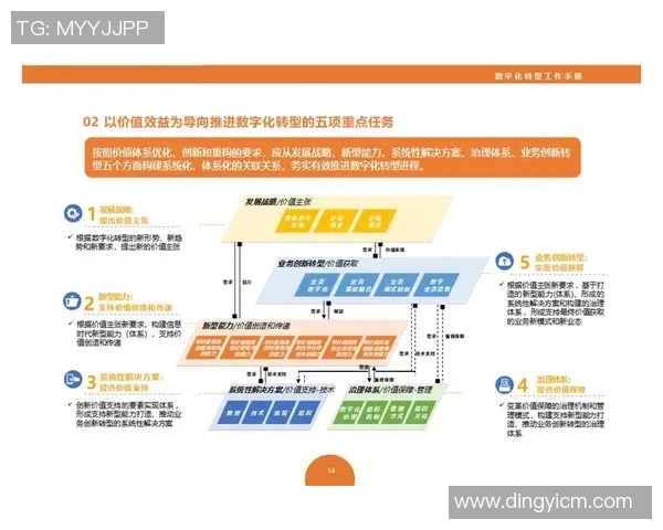 税务改革与数字化转型:推动企业合规发展与税收管理创新的路径分析 税务改革与数字化转型:推动企业合规发展与税收管理创新的路径分析