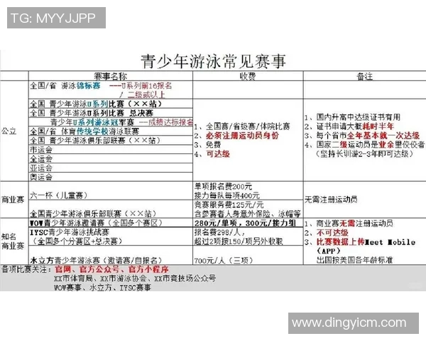 游泳比赛规则详解及常见违规行为分析